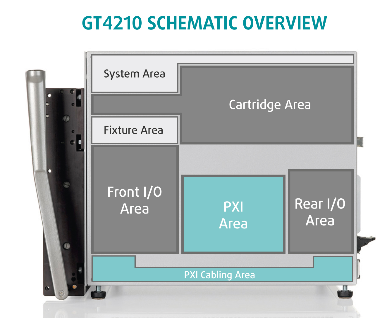 GT4210 Diagramm