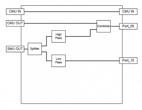 Block diagram FCU 0
