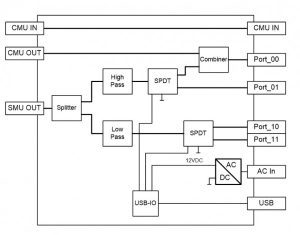 Block diagram FCU 2