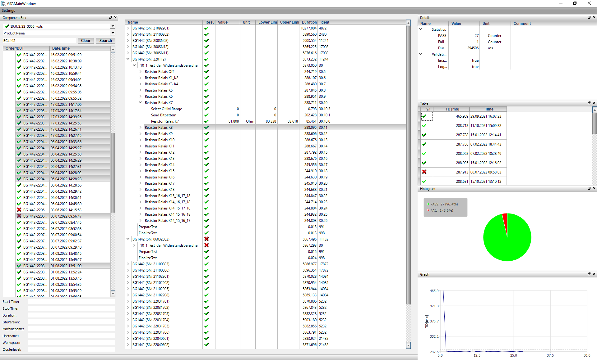 gtanalyzer bild