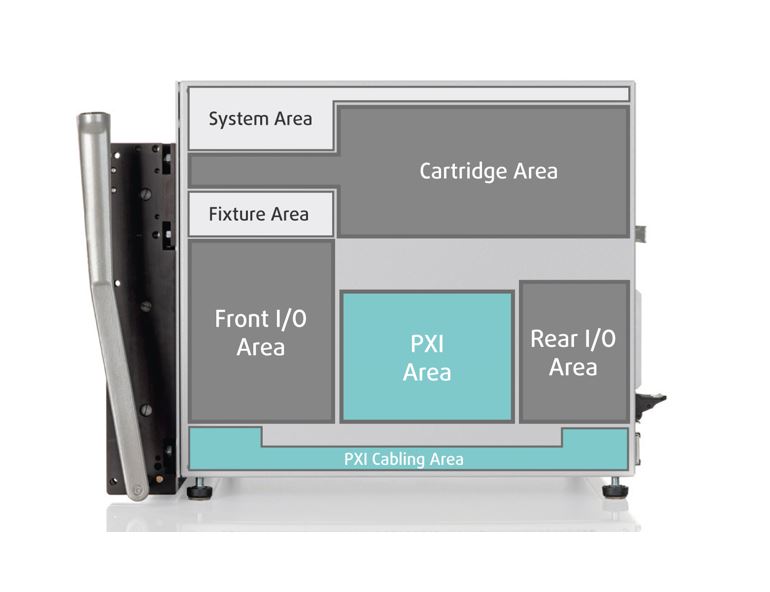 GT4000 Schematic Overview ICT FCT Testsystem